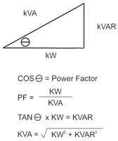formula for lagging power factor